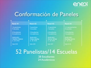 Conformación de Paneles
Panel #1          Panel #2              Panel #3         Panel #4

16 panelistas     9 panelistas           13 panelistas   14 representantes
9 escuelas        5 escuelas             7 escuelas      8 escuelas

8 Estudiantes     5 Estudiantes          6 Estudiantes   9 Estudiantes
8 Académicos      4 Académicos           7 Académicos    5 Académicos

Moderador:        Moderador:             Moderador:      Moderador:
Vladimir Babare   Felipe Aballay         Héctor Ochoa    Rodrigo García
U. de Chile       U. de Chile            U. de Chile     U. de Chile

Sala G33          Sala G32               Sala G21        Sala G 22




     52 Panelistas/14 Escuelas
                                 28 Estudiantes
                                 24 Académicos
 