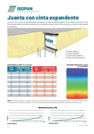 92
Juanta con cinta expandente
La junta con la cinta termoexpandente presenta una buena estanqueidad al aire. Gracias a las dos cintas
termoexpandentes aumenta la resistencia a las posibles fugas de aire entre el interior y el exterior de la pared
y vicerversa.
1. Nucleo Aislante
2. Chapa Perﬁlada
3. Guarnición Estándar
4. Cinta termoexpandente
1 2 43
DISPERSIÓN TÉRMICA EN LAJUNTA:
Uf = 0,145 W/m² K
1000 Pa ≈ 100 kg/m2
PERMEABILIDAD ALAIRE
2,0
1,5
1,0
0,5
0
m3
/m2
h
50 67 91 122 165 223 301 407 549 741 1000 Pa
2,0
1,5
1,0
0,5
0
m3
/mh
50 67 91 122 165 223 301 407 549 741 1000 Pa
Presión negativa Presión positiva
NOTA: Para calcular la diferencia de presión existente entre exterior e interior de la cámara el proyectista deberá tener en cuenta las características
termoigrometricas del proyecto ambiental, en el caso en que la pared sea externo, también las eventuales sobrecargas debidas de viento.
ESTANQUEIDAD ALAIRE ( 1 Pa ≈ 0,1 kg/m2 )
Presión
positiva
Pa
PERMEABILIDAD ALAIRE
m³ / m²h
( passo 1000 )
m³ / m²h
( passo 1155 )
50 0,01 0,01
67 0,03 0,03
91 0,07 0,06
122 0,13 0,11
165 0,17 0,15
223 0,2 0,17
301 0,32 0,28
407 0,42 0,36
549 0,51 0,44
741 0,68 0,59
1000 1,03 0,89
Presión
negativa
Pa
PERMEABILIDAD ALAIRE
m³ / m²h
( passo 1000 )
m³ / m²h
( passo 1155 )
50 0,01 0,01
67 0,03 0,03
91 0,05 0,04
122 0,12 0,1
165 0,15 0,13
223 0,18 0,16
301 0,25 0,22
407 0,33 0,29
549 0,38 0,33
741 0,49 0,42
1000 0,72 0,62
 