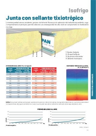 93
PRODUCTOSESPECIALES
1 2 43
Junta con sellante tixiotrópico
La estanqueidad aire es excelente, gracias a la falta de ﬁsuras por la aplicación del sellante expandente, cuyo
comportamiento tixotrópico permite obtener una estanqueidad de alto nivel sin comprometer la facilidad de
montaje.
1. Nucleo Aislante
2. Chapa Perﬁlada
3. Guarnición Estándar
4. Sellante tixotropico
DISPERSIÓN TÉRMICA EN LAJUNTA:
Uf = 0,140 W/m² K
Isofrigo
1000 Pa ≈ 100 kg/m2
PERMEABILIDAD ALAIRE
2,0
1,5
1,0
0,5
0
m3
/m2
h
50 67 91 122 165 223 301 407 549 741 1000 Pa
2,0
1,5
1,0
0,5
0
m3
/mh
50 67 91 122 165 223 301 407 549 741 1000 Pa
Presión negativa Presión positiva
NOTA: Para calcular la diferencia de presión existente entre exterior e interior de la cámara el proyectista deberá tener en cuenta las características
termoigrometricas del proyecto ambiental, en el caso en que la pared sea externo, también las eventuales sobrecargas debidas de viento.
Presión
positiva
Pa
PERMEABILIDAD ALAIRE
m³ / m²h
( passo 1000 )
m³ / m²h
( passo 1155 )
50 0,01 0,01
67 0,03 0,03
91 0,07 0,06
122 0,13 0,11
165 0,16 0,14
223 0,19 0,16
301 0,3 0,26
407 0,39 0,34
549 0,49 0,42
741 0,6 0,52
1000 0,89 0,77
Presión
negativa
Pa
PERMEABILIDAD ALAIRE
m³ / m²h
( passo 1000 )
m³ / m²h
( passo 1155 )
50 0,01 0,01
67 0,03 0,03
91 0,07 0,06
122 0,13 0,11
165 0,16 0,14
223 0,19 0,16
301 0,3 0,26
407 0,39 0,34
549 0,49 0,42
741 0,6 0,52
1000 0,89 0,77
ESTANQUEIDAD ALAIRE ( 1 Pa ≈ 0,1 kg/m2 )
 