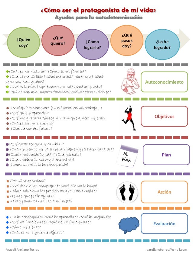 Ayudas para la autodeterminación