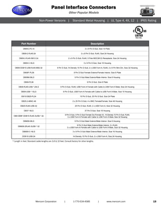 Panel interface connectors | PDF