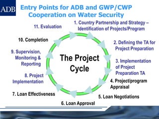  Periodic droughtHo Chi Minh City: Adaptation to Climate ChangeClimate change projection: 2050 high emissions scenario (A2)