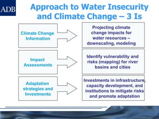 Approach to Water Insecurity and Climate Change – 3 IsClimate Change InformationProjecting climate change impacts for water resources – downscaling, modelingImpact AssessmentsIdentify vulnerability and risks (mapping) for river basins and citiesAdaptation strategies andInvestmentsInvestments in infrastructure, capacity development, and institutions to mitigate risks and promote adaptation 