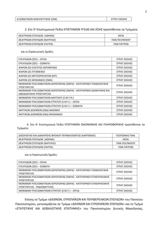 2
ΑΞΙΩΜΑΤΙΚΩΝ ΝΟΣΗΛΕΥΤΙΚΗΣ (ΣΑΝ) ΣΤΡΑΤ.ΣΧΟΛΕΣ
3. Στο 3ο Επιστημονικό Πεδίο ΕΠΙΣΤΗΜΩΝ ΥΓΕΙΑΣ ΚΑΙ ΖΩΗΣ προστίθενται τα Τμήμα...