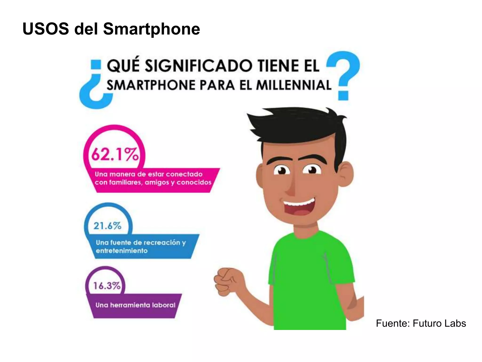 USOS del Smartphone
Fuente: Futuro Labs