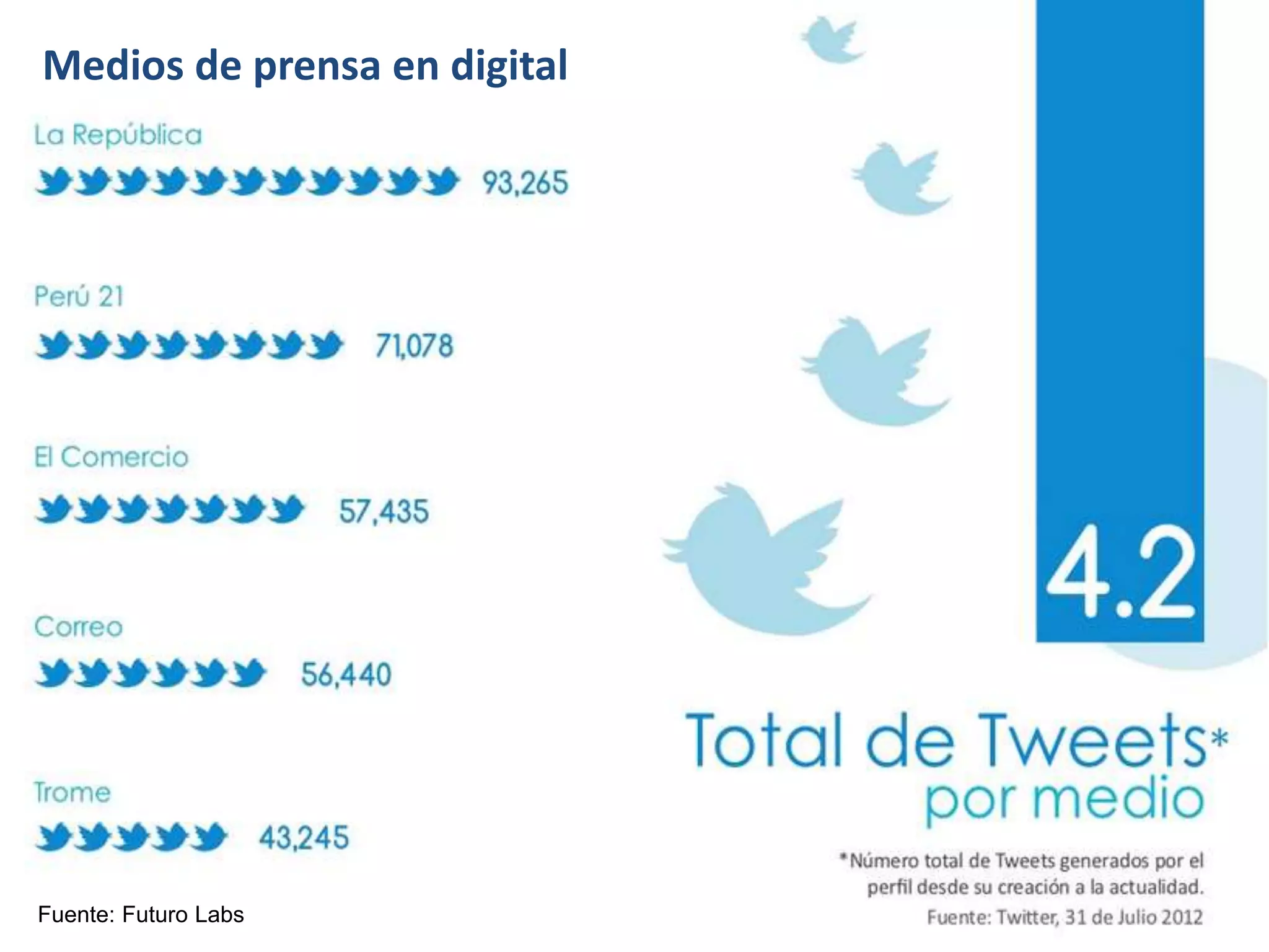 Medios de prensa en digital
Fuente: Futuro Labs