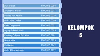 Munawarah 110 2015 0004
Ayu Pratiwi Hasari 110 2015 0011
Nisrina Nur Azizah 110 2015 0026
Muh. Iqbal Gaffar 110 2015 0058
Riska Dwiyansari 110 2015 0071
Agung Sukriadi Harli 110 2015 0095
Rindang Cahyani P.H. Abas 110 2015 0101
Nur Arafah 110 2015 0125
Fitri Lestari 110 2015 0142
Muh. Ikhlas Mutaqqin 110 2015 0159
 