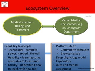 Ecosystem Overview [email_address] Manikin Capability to accept: Technology – compute power, network, firewall Usability – learning curve, adaptable to local needs Faculty – understand how to teach with new tool Platform: Unity Commodity computer Browser-based Deep physiology model Exploratory Auto and manual assessment Medical decision-making, and Teamwork Virtual Medical Environment e.g an Emergency Department 
