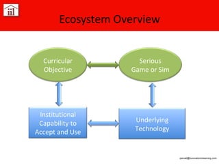 Ecosystem Overview [email_address] Curricular Objective Serious Game or Sim Underlying Technology Institutional Capability to Accept and Use 