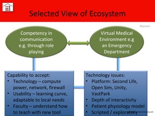 Selected View of Ecosystem [email_address] Manikin Capability to accept: Technology – compute power, network, firewall Usability – learning curve, adaptable to local needs Faculty – understand how to teach with new tool Technology issues: Platform: Second Life, Open Sim, Unity, VastPark Depth of interactivity Patient physiology model Scripted / exploratory Assessment tools Competency in communication e.g. through role playing Virtual Medical Environment e.g an Emergency Department 