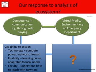 Our response to analysis of ecosystem? [email_address] Manikin Capability to accept: Technology – compute power, network, firewall Usability – learning curve, adaptable to local needs Faculty – understand how to teach with new tool Competency in communication e.g. through role playing Virtual Medical Environment e.g an Emergency Department 