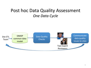 PEDSnet : 18 month summary on data integration and data quality | PDF