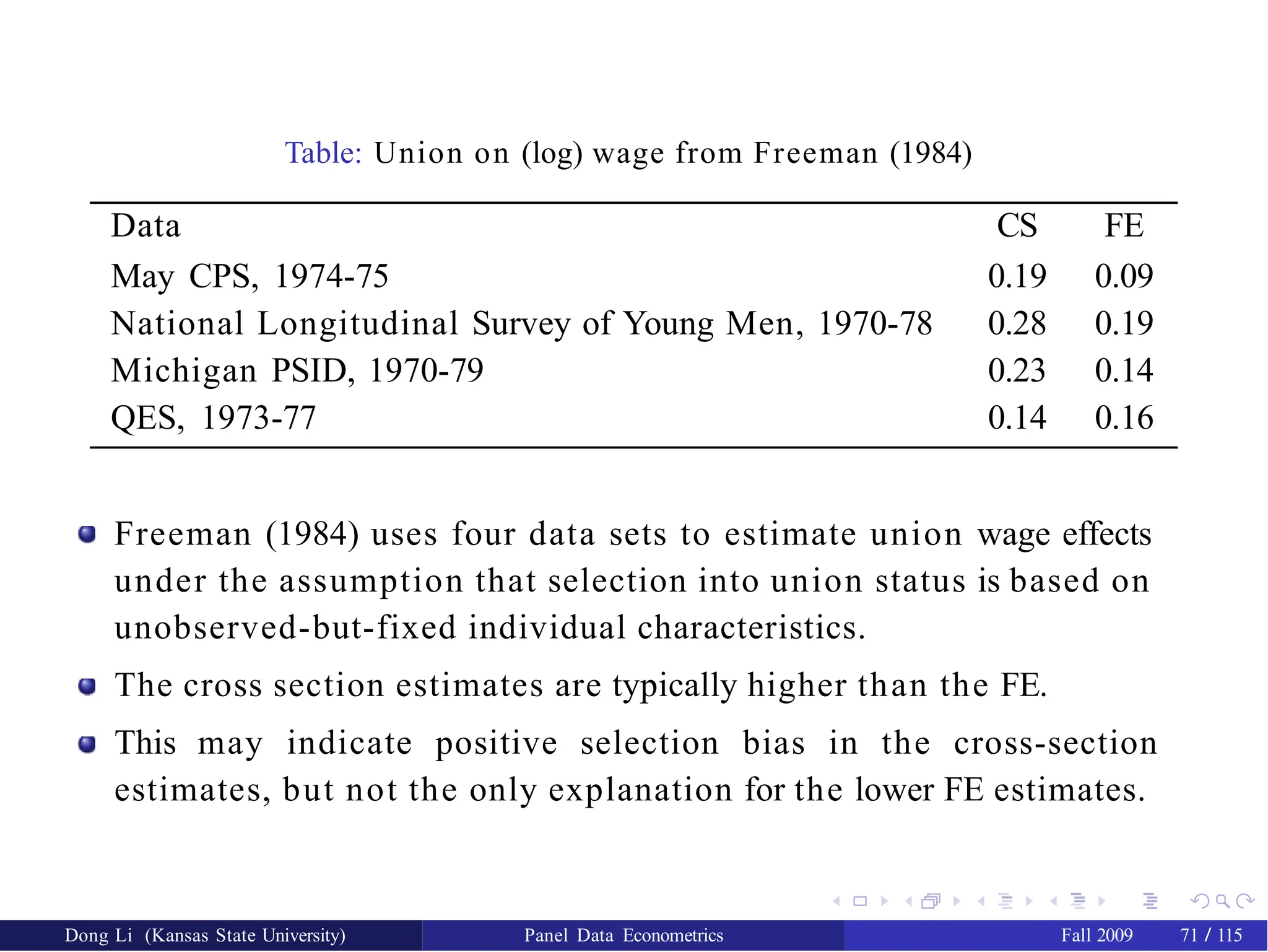 Table: Union on (log) wage from Freeman (1984)
Data CS FE
May CPS, 1974-75 0.19 0.09
National Longitudinal Survey of Young Men, 1970-78 0.28 0.19
Michigan PSID, 1970-79 0.23 0.14
QES, 1973-77 0.14 0.16
Freeman (1984) uses four data sets to estimate union wage effects
under the assumption that selection into union status is based on
unobserved-but-fixed individual characteristics.
The cross section estimates are typically higher than the FE.
This may indicate positive selection bias in the cross-section
estimates, but not the only explanation for the lower FE estimates.
Dong Li (Kansas State University) Panel Data Econometrics Fall 2009 71 / 115
 