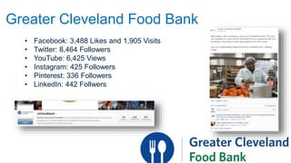 Greater Cleveland Food Bank
• Facebook: 3,488 Likes and 1,905 Visits
• Twitter: 8,464 Followers
• YouTube: 6,425 Views
• Instagram: 425 Followers
• Pinterest: 336 Followers
• LinkedIn: 442 Follwers
 