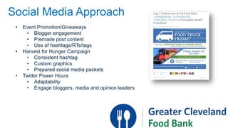 Social Media Approach
• Event Promotion/Giveaways
• Blogger engagement
• Premade post content
• Use of hashtags/RTs/tags
• Harvest for Hunger Campaign
• Consistent hashtag
• Custom graphics
• Prepared social media packets
• Twitter Power Hours
• Adaptability
• Engage bloggers, media and opinion leaders
 