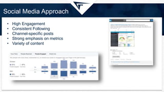 Social Media Approach
• High Engagement
• Consistent Following
• Channel-specific posts
• Strong emphasis on metrics
• Variety of content
 