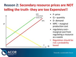 Reason 2: Secondary resource prices are NOT
telling the truth- they are too Expensive!!
• P- price
• Q – quantity
• D- demand
• MPC – marginal
production cost
• regulatory cost–
marginal cost from
regulating a resource
as a waste
• Regulation should be
risk x probability
basedD
MPC
MPC
+Prescribed
waste cost
P
Q
 