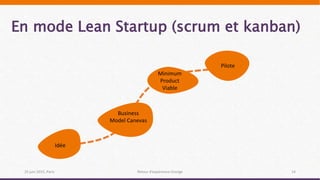 En mode Lean Startup (scrum et kanban)
25 juin 2015, Paris Retour d’expérience Orange 14
Pilote
Business
Model Canevas
Minimum
Product
Viable
Idée
 