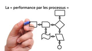 La « performance par les processus »
 