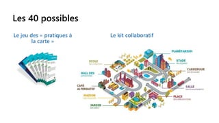 Le jeu des « pratiques à
la carte »
Le kit collaboratif
Les 40 possibles
 