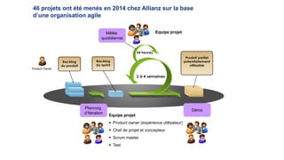 Planning
d’Itération
Démo
Product Owner
Equipe projet
Equipe projet
 Product owner (expérience utilisateur)
 Chef de projet et concepteur
 Scrum master
 Test
Mêlée
quotidienne
46 projets ont été menés en 2014 chez Allianz sur la base
d’une organisation agile
 