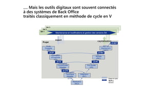 …. Mais les outils digitaux sont souvent connectés
à des systèmes de Back Office
traités classiquement en méthode de cycle en V
Projet
SA 3
SA 2
 SuiteSA 1
Maintenance et modifications et gestion des versions SA
capitalisation
Etude
Préalable
(EP)
Conception
d’Ensemble
(CE)
Conception
Fonctionnelle
Détaillée
(CFD)
Conception
Technique
Détaillée
(CTD)
Réalisation
(REA)
Intégration
(INT)
Pré-recette
(PR)
Recette
(REC)
MEP et
Déploiement
(MEP)
JD-CE
JD-CFD
JD-PR
JD-REC
JD-MEP
JD-EP
JD-
XXX Jalon de
décision
Etape du cycle
de vie
import
 