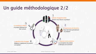 Un guide méthodologique 2/2 1/2
25 juin 2015, Paris Retour d’expérience Orange 8
L’expression de besoins
Que doit faire précisément
ce produit?
L’étude d’opportunités
Devons-nous lancer ce produit?
L’ examen de la solution
La conception du produit
à fabriquer est correcte?
La validation métier
Le produit fabriqué est
bien correct?
La gestion des changes
Adaptons rapidement ce produit
à la réalité !
1
2
5
4
3
 