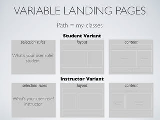 VARIABLE LANDING PAGES
Path = my-classes
Fancy Banner
Student	

Classes
Student	

Message
Contact Info
layout content
Fancy Banner
Instructor	

Message
layout content
Instructor 	

Classes
selection rules
selection rules
What’s your user role?	

student
What’s your user role?	

instructor
Student Variant
Instructor Variant
Contact Info
 