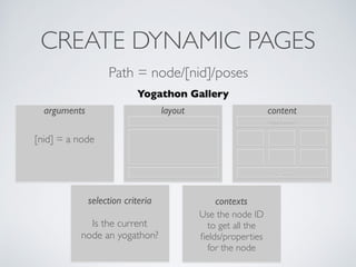 CREATE DYNAMIC PAGES
Path = node/[nid]/poses
Fancy Banner
Contact Info
layout content
selection criteria
Is the current 	

node an yogathon?
Yogathon Gallery
contexts
Use the node ID	

to get all the 	

ﬁelds/properties	

for the node
arguments
[nid] = a node
 