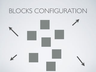 BLOCKS CONFIGURATION
 