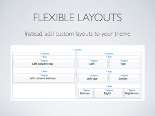 FLEXIBLE LAYOUTS
Instead, add custom layouts to your theme
 