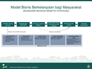 Riset aksi partisipatif untuk pencegahan kebakaran dan restorasi gambut berbasis masyarakat: Model bisnis, sekat kanal dan sistem pemantauan partisipatif