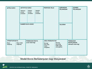Riset aksi partisipatif untuk pencegahan kebakaran dan restorasi gambut berbasis masyarakat: Model bisnis, sekat kanal dan sistem pemantauan partisipatif