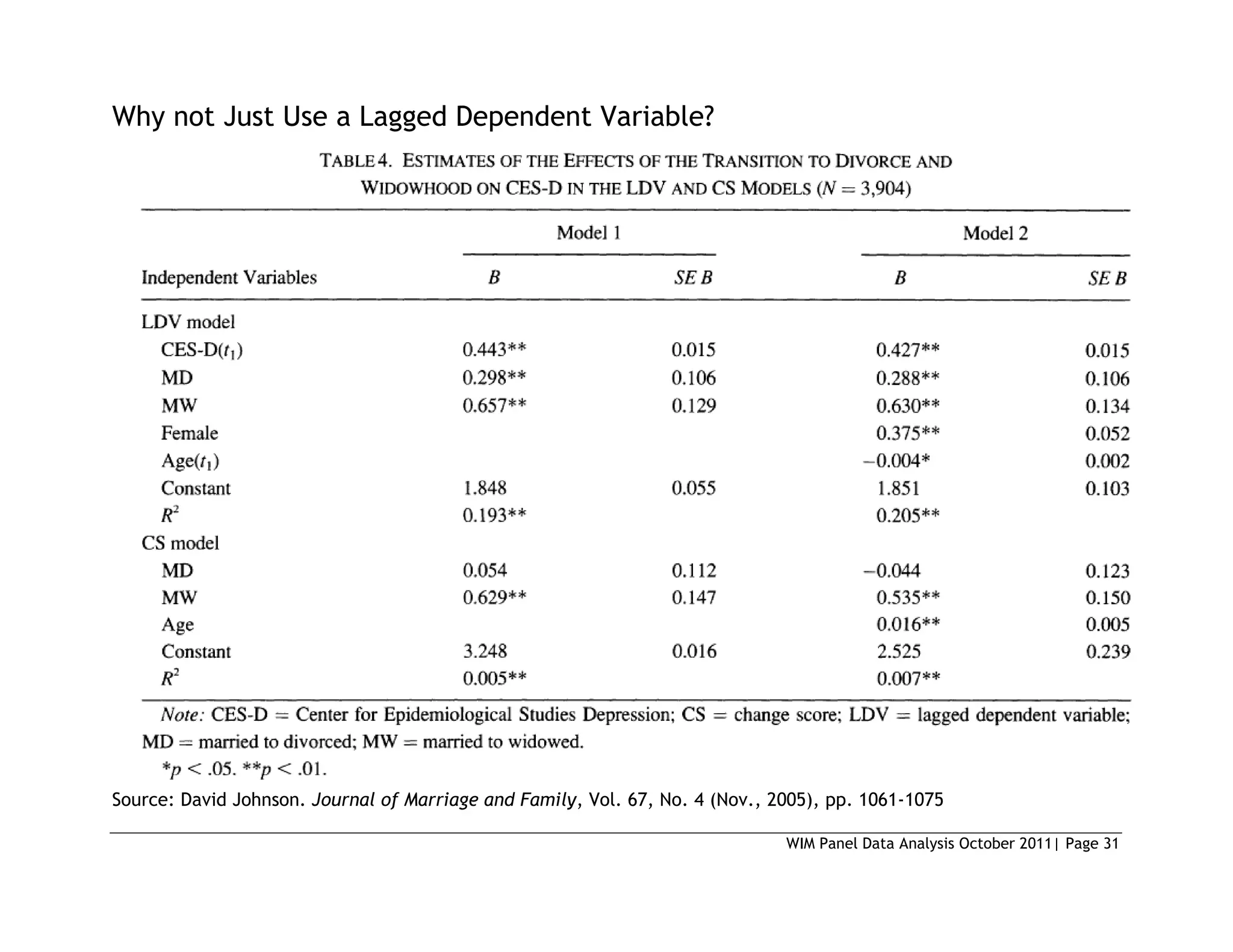 WIM Panel Data Analysis October 2011| Page 31
Why not Just Use a Lagged Dependent Variable?
Source: David Johnson. Journal of Marriage and Family, Vol. 67, No. 4 (Nov., 2005), pp. 1061-1075
 