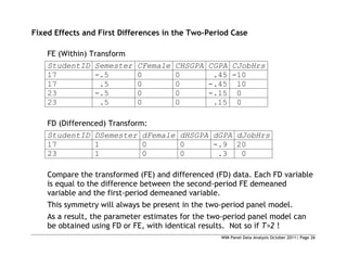 WIM Panel Data Analysis October 2011| Page 26
Fixed Effects and First Differences in the Two-Period Case
FE (Within) Transform
StudentID Semester CFemale CHSGPA CGPA CJobHrs
17 -.5 0 0 .45 -10
17 .5 0 0 -.45 10
23 -.5 0 0 -.15 0
23 .5 0 0 .15 0
FD (Differenced) Transform:
StudentID DSemester dFemale dHSGPA dGPA dJobHrs
17 1 0 0 -.9 20
23 1 0 0 .3 0
Compare the transformed (FE) and differenced (FD) data. Each FD variable
is equal to the difference between the second-period FE demeaned
variable and the first-period demeaned variable.
This symmetry will always be present in the two-period panel model.
As a result, the parameter estimates for the two-period panel model can
be obtained using FD or FE, with identical results. Not so if T>2 !
 