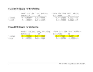 WIM Panel Data Analysis October 2011| Page 27
FE and FD Results for two terms:
Term 5&6 GPA (FE, N=400) Term 5&6 GPA (FD, N=200)
Estimate SE Estimate SE________
jobhrs -0.0640159 0.0223835 -0.0640159 0.0223835
term6 0.1133996 0.0125627 0.1133996 0.0125627
FE and FD Results for six terms:
Terms 1-6 GPA (FE, N=1200) Term 1-6 GPA (FD, N=1000)
Estimate SE Estimate SE________
jobhrs -0.1285521 0.0188415 -0.087316 0.0174187
term 0.1037983 0.0040011 0.1066726 0.0091661
 