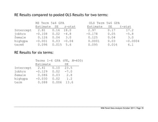 WIM Panel Data Analysis October 2011| Page 35
RE Results compared to pooled OLS Results for two terms:
RE Term 5&6 GPA OLS Term 5&6 GPA
Estimate SE z-stat Estimate SE t-stat
Intercept 2.81 0.16 18.0 2.97 0.17 17.2
jobhrs -0.108 0.02 -4.8 -0.178 0.05 -5.8
female 0.126 0.04 3.0 0.125 0.04 3.0
highgpa -0.001 0.03 -0.04 0.0001 0.03 -0.0004
term6 0.096 0.015 5.6 0.095 0.016 6.1
RE Results for six terms:
Terms 1-6 GPA (FE, N=400)
Estimate SE
Intercept 2.41 0.10 23.5
jobhrs -0.129 0.02 -7.0
female 0.086 0.03 2.8
highgpa -0.030 0.02 1.2
term 0.088 0.006 13.6
 