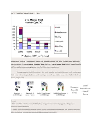 Gb. 3.4. Contoh biaya produksi (sumber : PVTEC)

Seperti terlihat dalam Gb. 3.4. bahwa biaya material tidak megalami penurunan yang berarti walaupun jumlah produksinya
makin bertambah. 3.4. Macam-macam Komponen Modul Surya3.4.1. Macam-macam ModulMacam – macam Modul ini
ada beberapa, diantaranya ada yang dipasang secara Individual ataupun secara umum.

Dipasang secara individual (Desentralisasi= Satu rumah satu paket pembangkit). Karenanya cocok untuk program
listrik rumah pedesaan (terpencil), dimana rumah satu dengan lainnya berjauhan (akan sangat mahal jika listrik disalurkan
melalui jaringan kabel).

Sedikit
Ekonomis:
Pemeliharaan:
2 modul 5
1 modul 3
lampu
lampu

Manfaat:
- Tidak memerlukan bahan bakar minyak (BBM), hanya menggunakan sinar matahari yang gratis, sehingga dapat
dimanfaatkan didaerah terpencil.
- Dipasang secara individual (satu rumah satu system) sehingga jika rumah berjauhan sekalipun tidak memerlukan jaringan
kabel distribusi, dan gangguan pada satu system tidak mengganggu system lainnya.

 