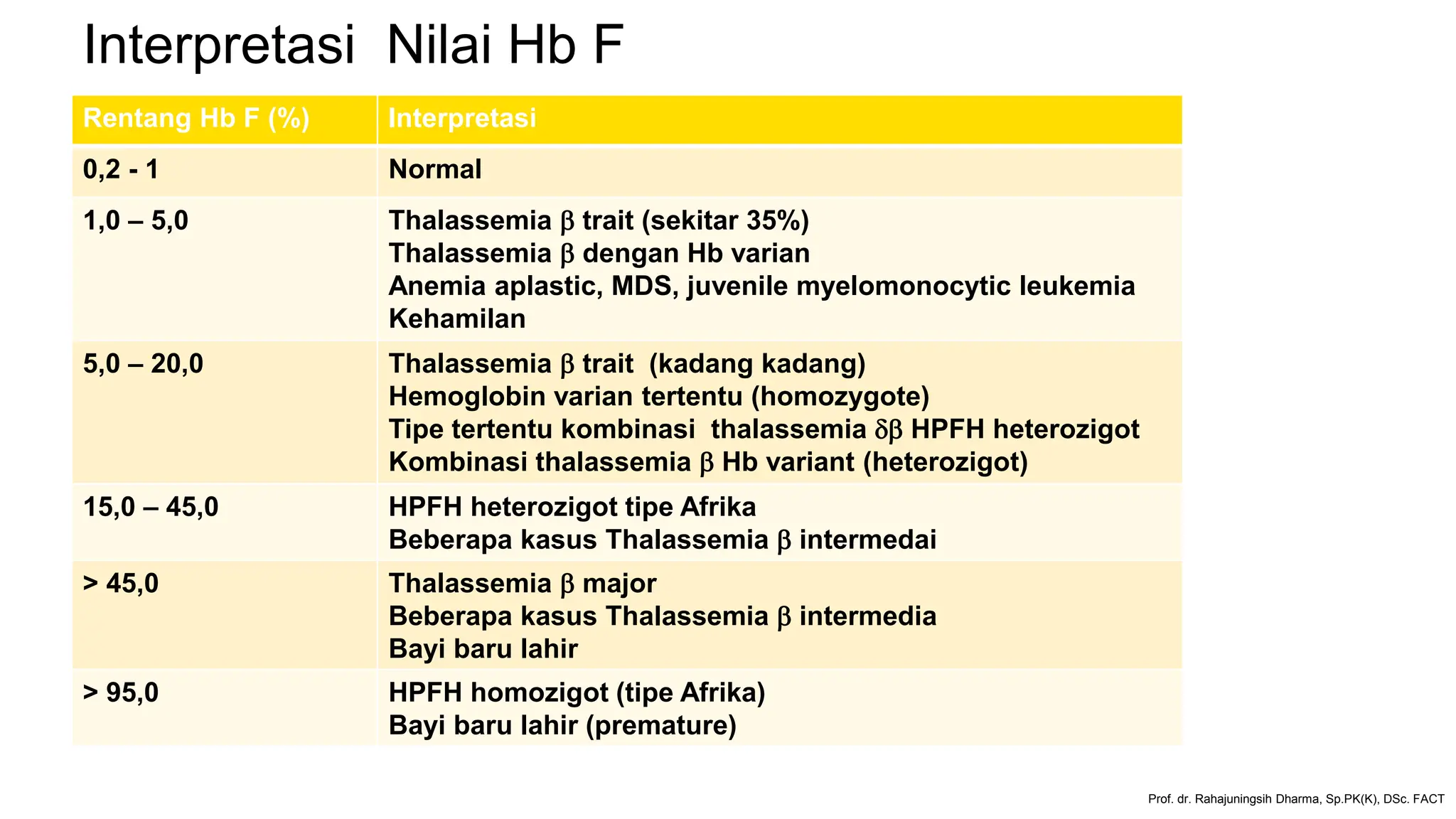 thalassemiaaaaaaaaaaaaaaaaaaaaaaaaaaaaaa-pptx