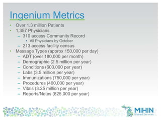 Ingenium Metrics
• Over 1.3 million Patients
• 1,357 Physicians
– 310 access Community Record
• All Physicians by October
– 213 access facility census
• Message Types (approx 150,000 per day)
– ADT (over 180,000 per month)
– Demographic (2.5 million per year)
– Conditions (600,000 per year)
– Labs (3.5 million per year)
– Immunizations (750,000 per year)
– Procedures (400,000 per year)
– Vitals (3.25 million per year)
– Reports/Notes (825,000 per year)
 