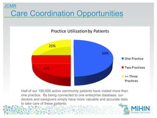 JCMR
Care Coordination Opportunities
50%
25%
25%
Practice Utilizationby Patients
One Practice
Two Practices
>= Three
Practices
Half of our 190,000 active community patients have visited more than
one practice. By being connected to one enterprise database, our
doctors and caregivers simply have more valuable and accurate data
to take care of these patients.
 