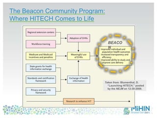 The Beacon Community Program:
Where HITECH Comes to Life
Taken from: Blumenthal, D.
“Launching HITECH,” posted
by the NEJM on 12-30-2009.
BEACO
N
34
 