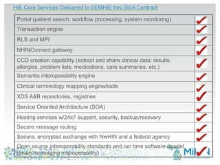 HIE Core Services Delivered to SEMHIE thru SSA Contract
Portal (patient search, workflow processing, system monitoring)
Transaction engine
RLS and MPI
NHINConnect gateway
CCD creation capability (extract and share clinical data: results,
allergies, problem lists, medications, care summaries, etc.)
Semantic interoperability engine
Clinical terminology mapping engine/tools
XDS A&B repositories, registries
Service Oriented Architecture (SOA)
Hosting services w/24x7 support, security, backup/recovery
Secure message routing
Secure, encrypted exchange with NwHIN and a federal agency
Open source interoperability standards and run time software (model
driven messaging interoperability)
 