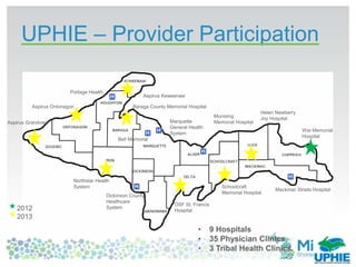 UPHIE – Provider Participation
2012
2013
Aspirus Grandview
Aspirus Keweenaw
Aspirus Ontonagon
Portage Health
Baraga County Memorial Hospital
Marquette
General Health
System
Bell Memorial
Northstar Health
System
Dickinson County
Healthcare
System
OSF St. Francis
Hospital
Munising
Memorial Hospital
Schoolcraft
Memorial Hospital
Helen Newberry
Joy Hospital
Mackinac Straits Hospital
War Memorial
Hospital
• 9 Hospitals
• 35 Physician Clinics
• 3 Tribal Health Clinics
 