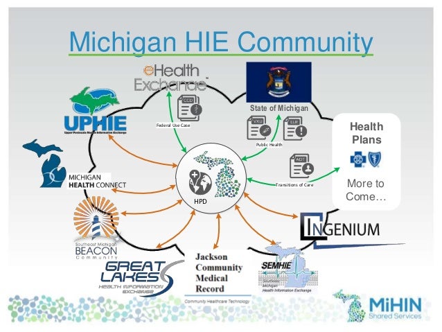 Panel: Understanding Michigan's HIE Landscape