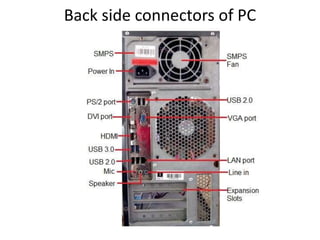 Back side connectors of PC
 