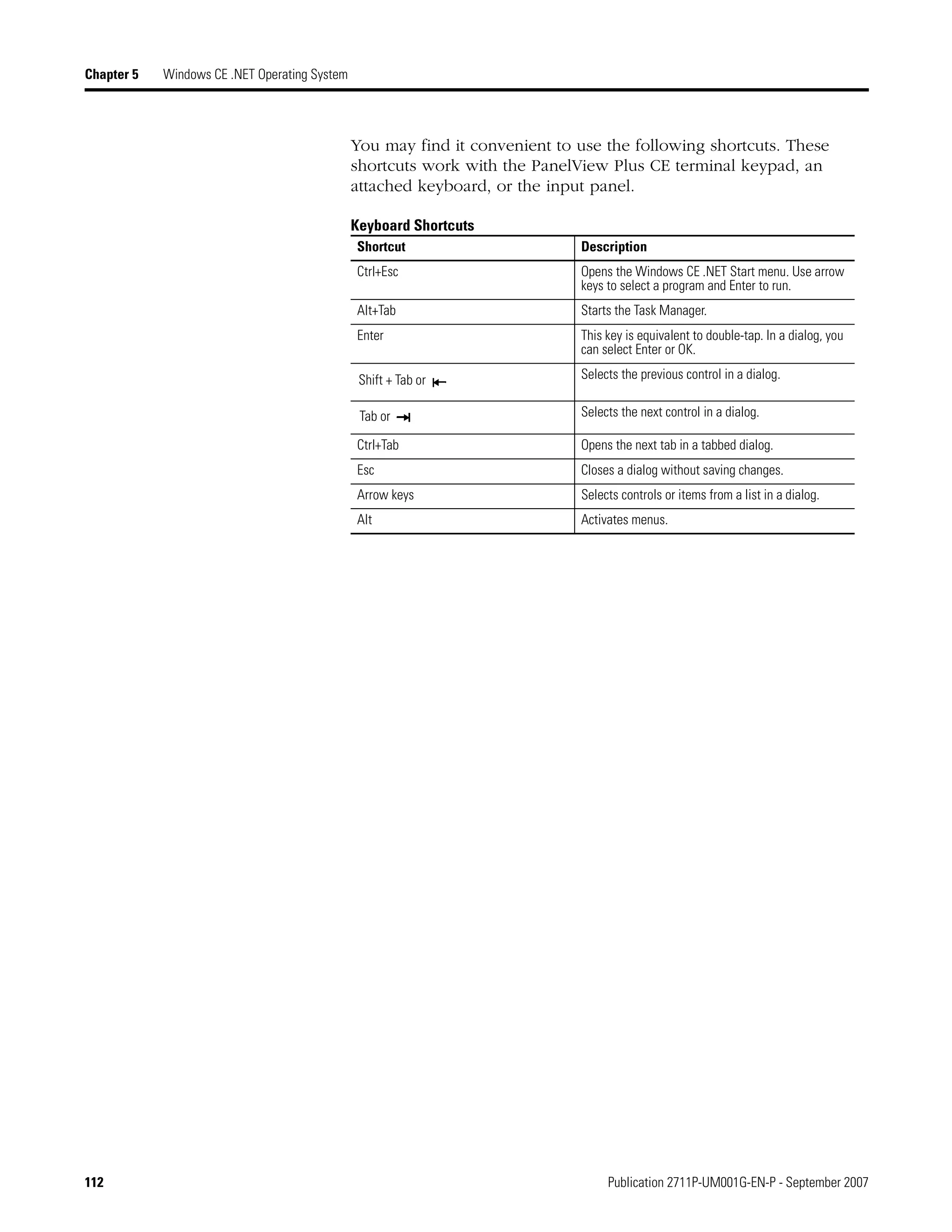 112 Publication 2711P-UM001G-EN-P - September 2007
Chapter 5 Windows CE .NET Operating System
You may find it convenient to use the following shortcuts. These
shortcuts work with the PanelView Plus CE terminal keypad, an
attached keyboard, or the input panel.
Keyboard Shortcuts
Shortcut Description
Ctrl+Esc Opens the Windows CE .NET Start menu. Use arrow
keys to select a program and Enter to run.
Alt+Tab Starts the Task Manager.
Enter This key is equivalent to double-tap. In a dialog, you
can select Enter or OK.
Selects the previous control in a dialog.
Selects the next control in a dialog.
Ctrl+Tab Opens the next tab in a tabbed dialog.
Esc Closes a dialog without saving changes.
Arrow keys Selects controls or items from a list in a dialog.
Alt Activates menus.
Shift + Tab or
Tab or
 