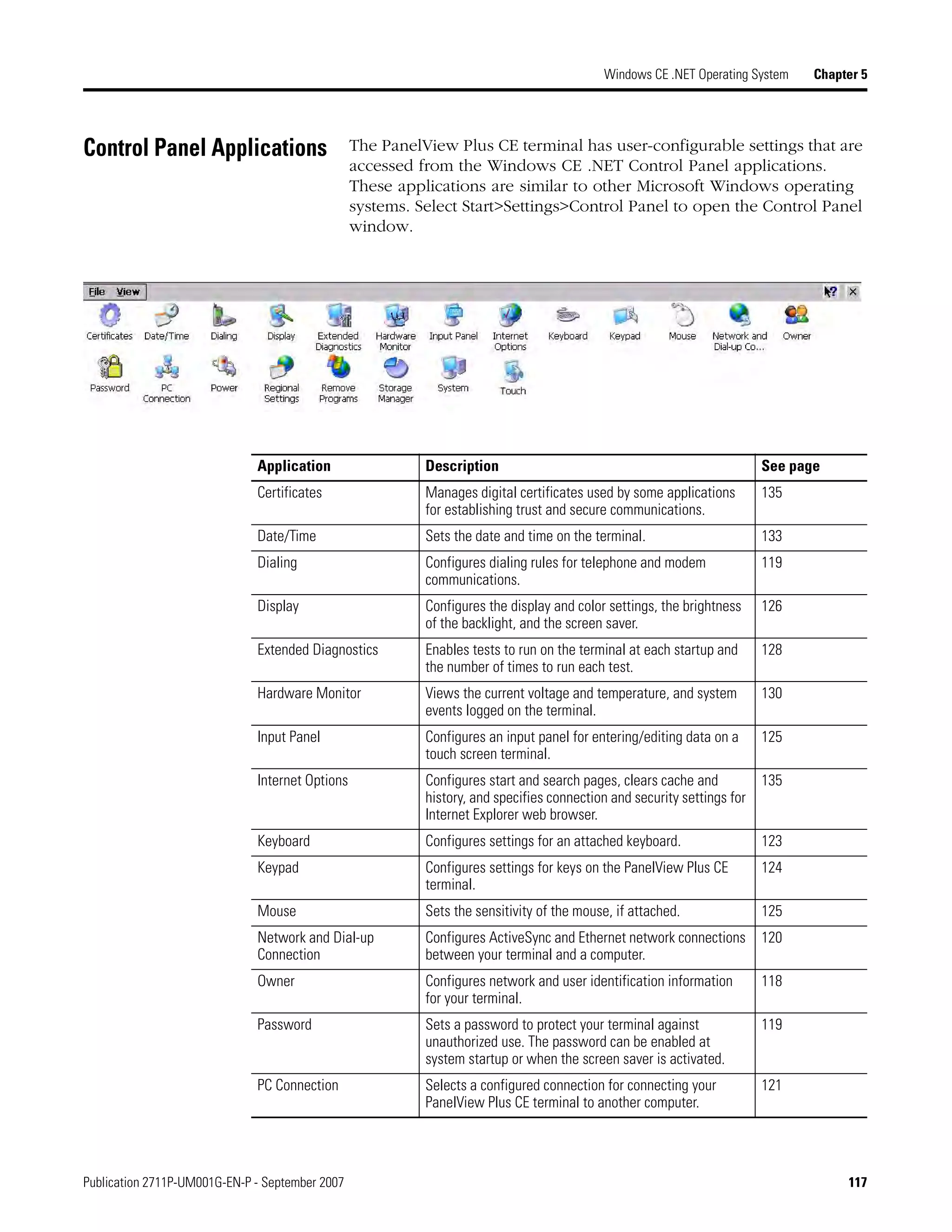 Publication 2711P-UM001G-EN-P - September 2007 117
Windows CE .NET Operating System Chapter 5
Control Panel Applications The PanelView Plus CE terminal has user-configurable settings that are
accessed from the Windows CE .NET Control Panel applications.
These applications are similar to other Microsoft Windows operating
systems. Select Start>Settings>Control Panel to open the Control Panel
window.
Application Description See page
Certificates Manages digital certificates used by some applications
for establishing trust and secure communications.
135
Date/Time Sets the date and time on the terminal. 133
Dialing Configures dialing rules for telephone and modem
communications.
119
Display Configures the display and color settings, the brightness
of the backlight, and the screen saver.
126
Extended Diagnostics Enables tests to run on the terminal at each startup and
the number of times to run each test.
128
Hardware Monitor Views the current voltage and temperature, and system
events logged on the terminal.
130
Input Panel Configures an input panel for entering/editing data on a
touch screen terminal.
125
Internet Options Configures start and search pages, clears cache and
history, and specifies connection and security settings for
Internet Explorer web browser.
135
Keyboard Configures settings for an attached keyboard. 123
Keypad Configures settings for keys on the PanelView Plus CE
terminal.
124
Mouse Sets the sensitivity of the mouse, if attached. 125
Network and Dial-up
Connection
Configures ActiveSync and Ethernet network connections
between your terminal and a computer.
120
Owner Configures network and user identification information
for your terminal.
118
Password Sets a password to protect your terminal against
unauthorized use. The password can be enabled at
system startup or when the screen saver is activated.
119
PC Connection Selects a configured connection for connecting your
PanelView Plus CE terminal to another computer.
121
 