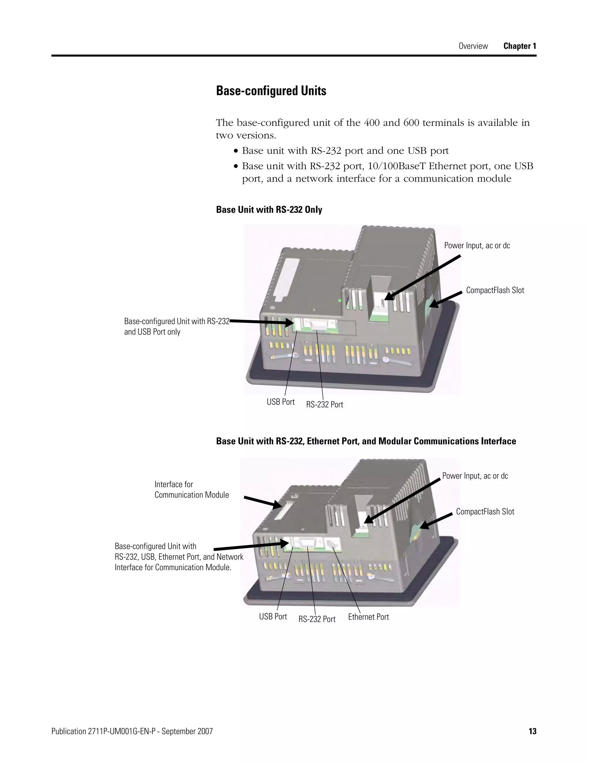 Publication 2711P-UM001G-EN-P - September 2007 13
Overview Chapter 1
Base-configured Units
The base-configured unit of the 400 and 600 terminals is available in
two versions.
• Base unit with RS-232 port and one USB port
• Base unit with RS-232 port, 10/100BaseT Ethernet port, one USB
port, and a network interface for a communication module
Base Unit with RS-232 Only
Base Unit with RS-232, Ethernet Port, and Modular Communications Interface
Base-configured Unit with RS-232
and USB Port only
USB Port RS-232 Port
CompactFlash Slot
Power Input, ac or dc
Interface for
Communication Module
Power Input, ac or dc
Base-configured Unit with
RS-232, USB, Ethernet Port, and Network
Interface for Communication Module.
CompactFlash Slot
USB Port RS-232 Port Ethernet Port
 