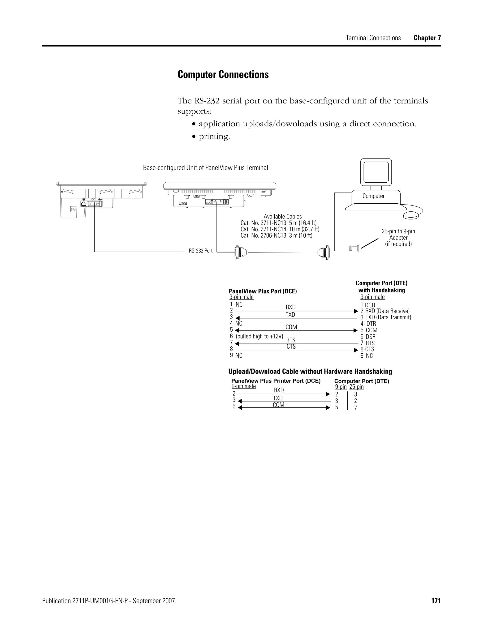 Publication 2711P-UM001G-EN-P - September 2007 171
Terminal Connections Chapter 7
Computer Connections
The RS-232 serial port on the base-configured unit of the terminals
supports:
• application uploads/downloads using a direct connection.
• printing.
RS-232 Port
9-pin male
1
2
3
4
5
6
7
8
9
TXD (Data Transmit)
RXD (Data Receive)
COM
DTR
DSR
RTS
CTS
NC
DCD
9-pin male
1
2
3
4
5
6
7
8
9
(pulled high to +12V)
NC
NC
NC
PanelView Plus Port (DCE)
Computer Port (DTE)
Available Cables
Cat. No. 2711-NC13, 5 m (16.4 ft)
Cat. No. 2711-NC14, 10 m (32.7 ft)
Cat. No. 2706-NC13, 3 m (10 ft)
25-pin to 9-pin
Adapter
(if required)
with Handshaking
RXD
TXD
COM
RTS
CTS
9-pin male
PanelView Plus Printer Port (DCE)
2
3
9-pin
2
3
5
Computer Port (DTE)
25-pin
2
7
3
5
Upload/Download Cable without Hardware Handshaking
RXD
TXD
COM
Computer
Base-configured Unit of PanelView Plus Terminal
 